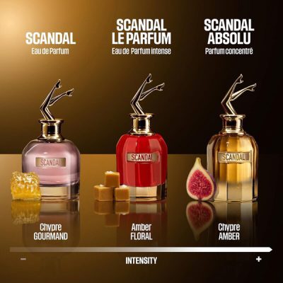 Scandal Absolu Parfum Concentré