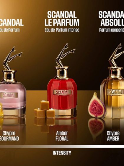 Scandal Absolu Parfum Concentré